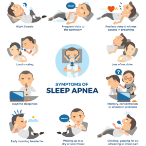 Obstructive Sleep Apnea Symptoms